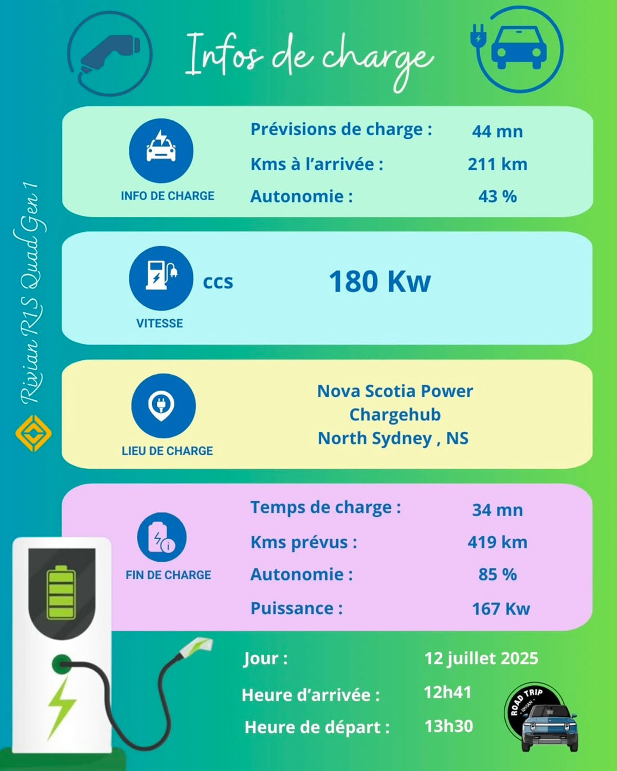 Recharge à North Sydney, Nouvelle-Écosse, Canada